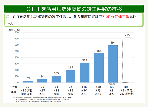 自動制御システム
