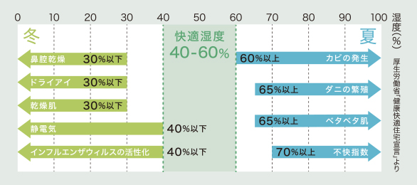 調湿効果を備えた天然のエアコン